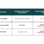 VRS : Votre nouveau-né sera-t-il protégé?