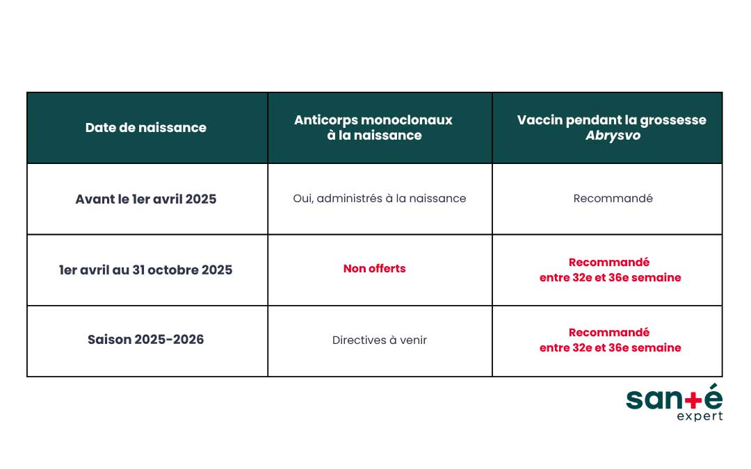 VRS : Votre nouveau-né sera-t-il protégé?